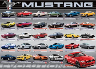 Puzzle Vývoj Fordu Mustang 1000 dílků